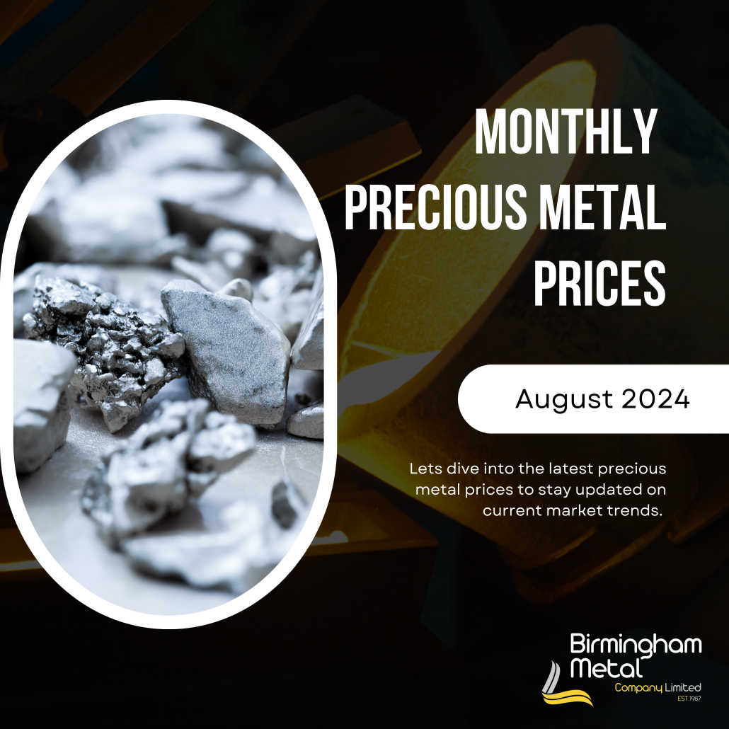 August 2024 Precious Metal Price Report - Birmingham Metal ...